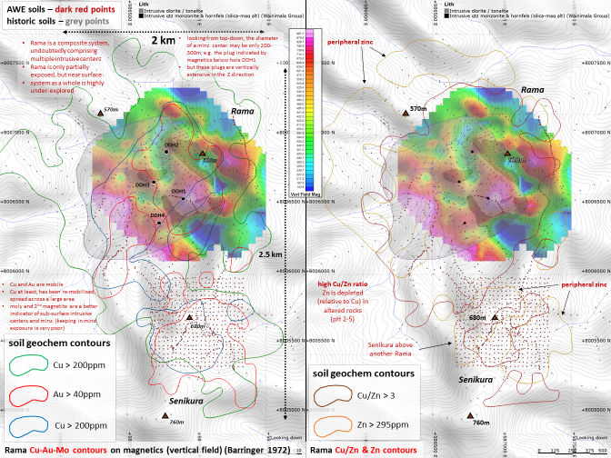 Figure 1 Rama and gold rich Senikura zone to the South